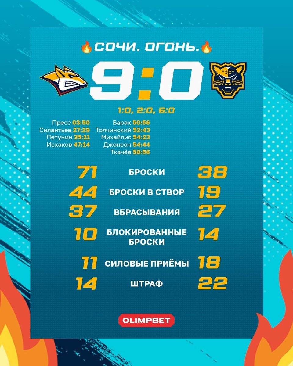    Фото: hcsochi.ru