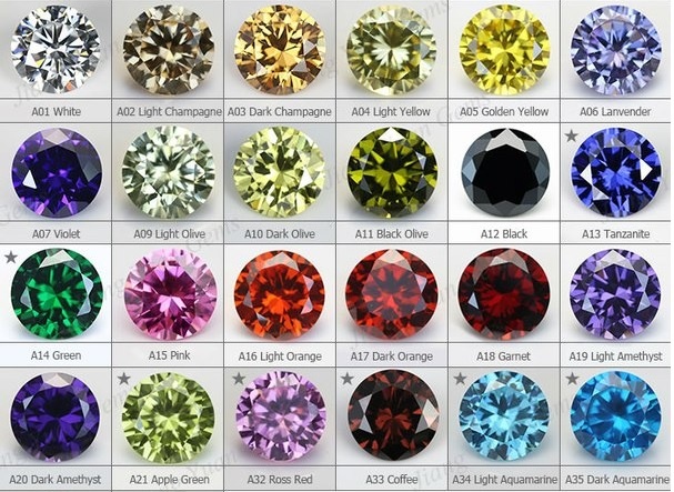 Цирконы разных цветов