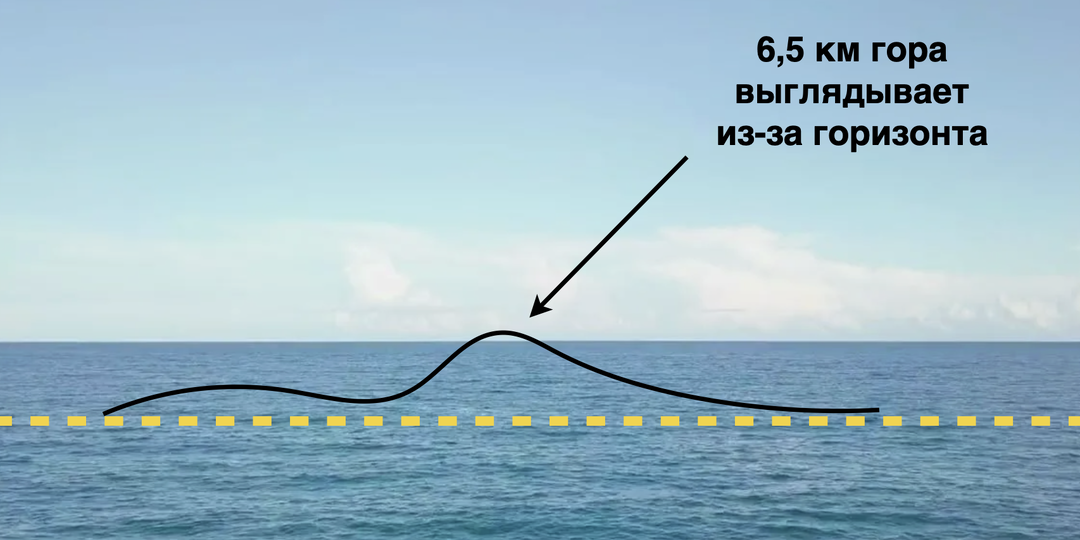 Неожиданный факт о Гренландии №4