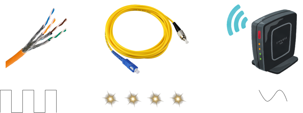 Физический уровень (L1) как базис передачи битового потока в различных физических средах.