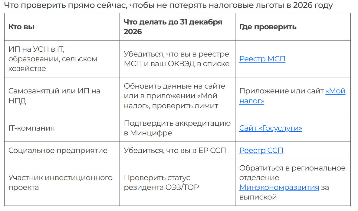 Что делать бизнесу?