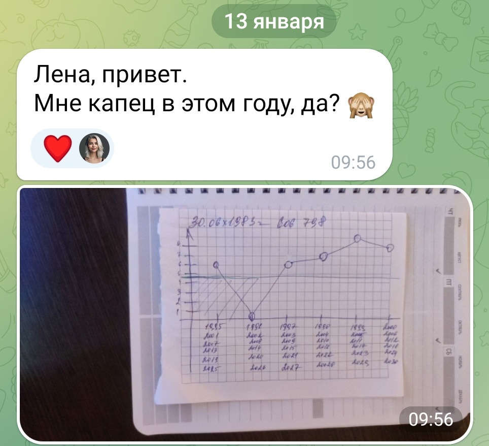 ГЖА График жизненной активности