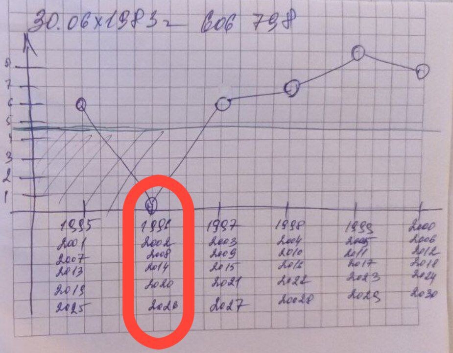 ГЖА График жизненной активности
