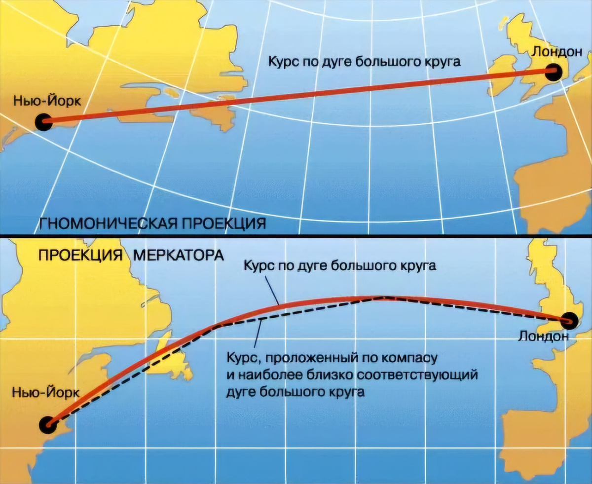Чем то нужно жертвовать...