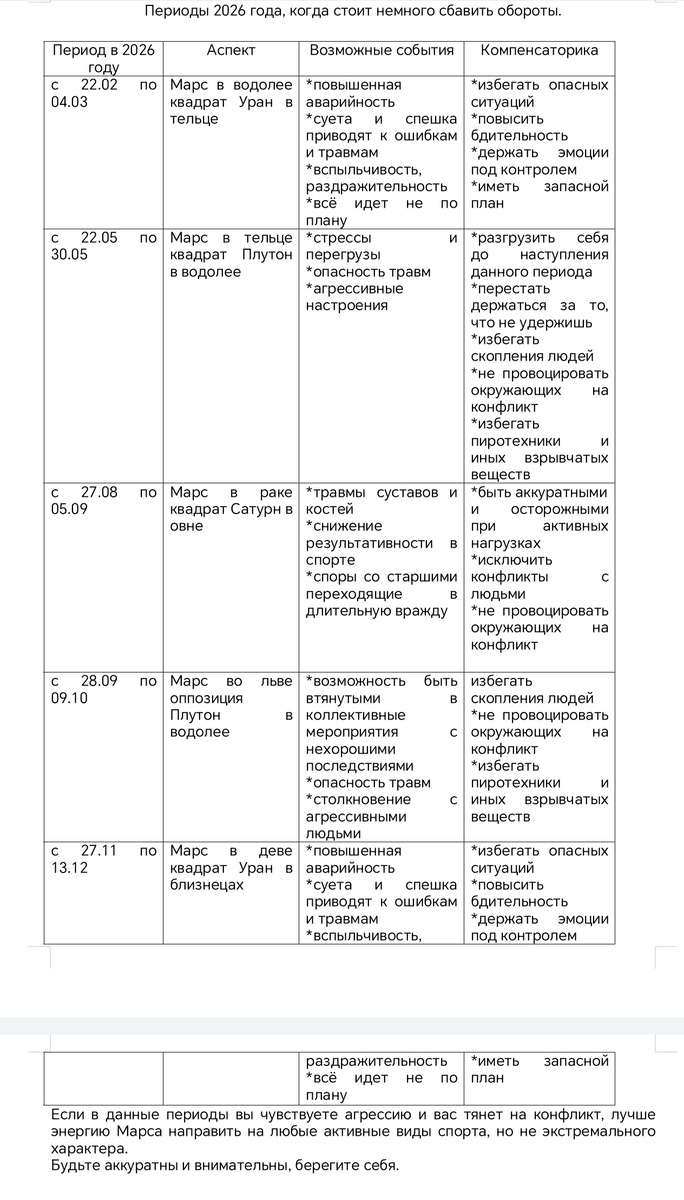 Периоды 2026 года, когда стоит сбавить обороты 