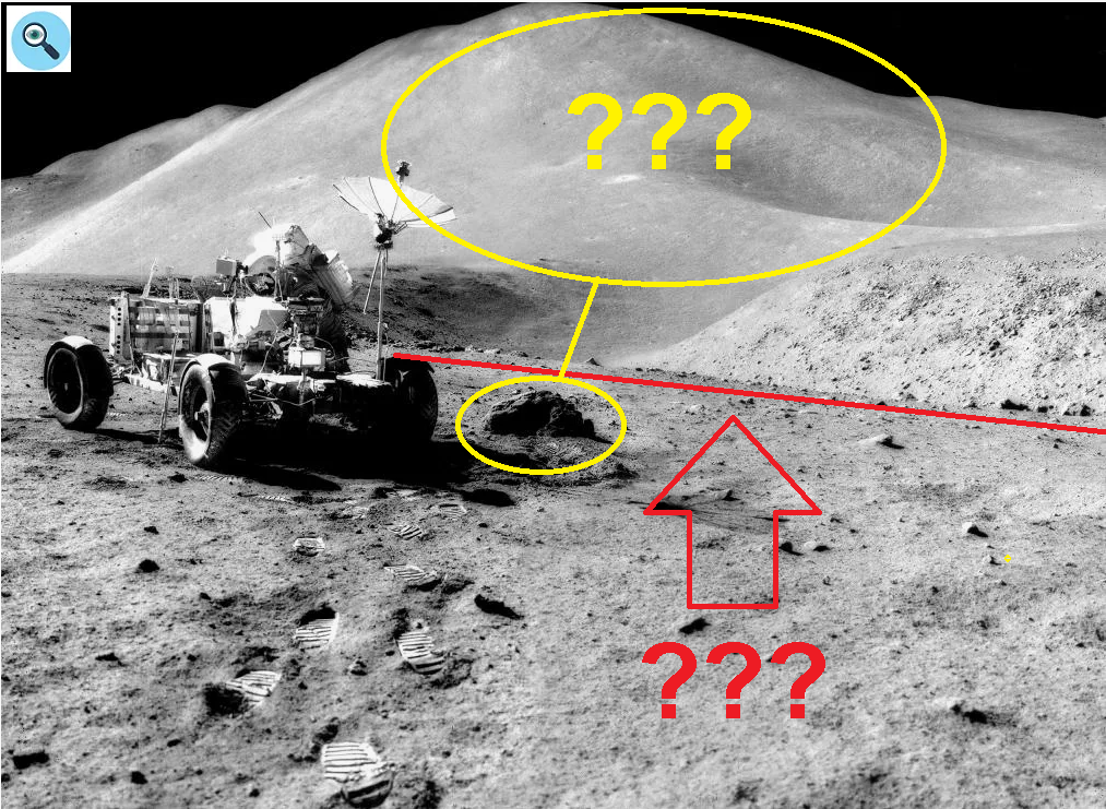 Аналитика автора