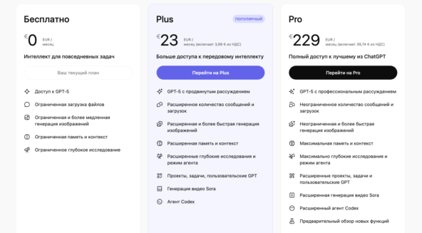 типы подписок ChatGPT