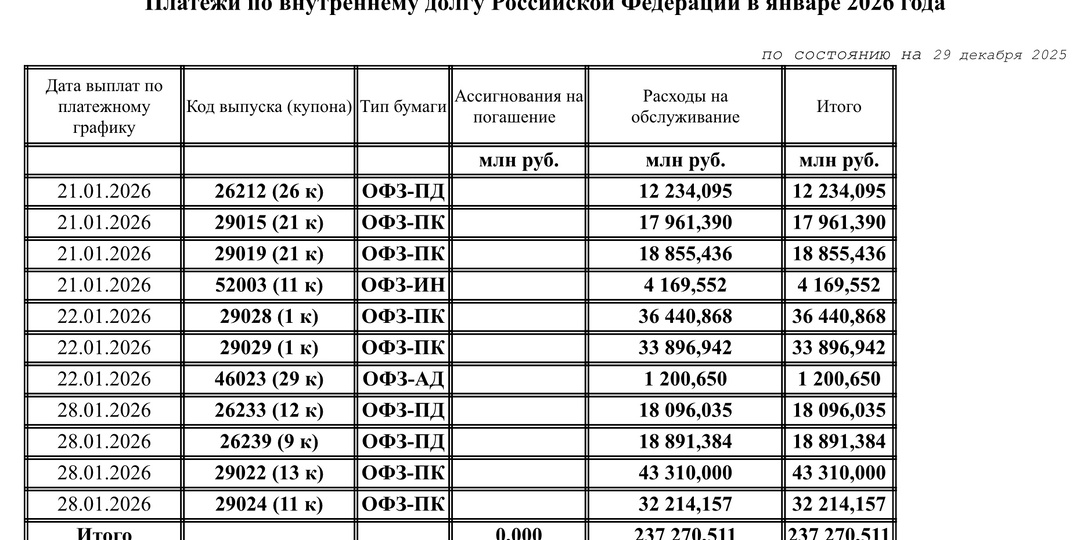 Платежи по ОФЗ в январе 2026 года