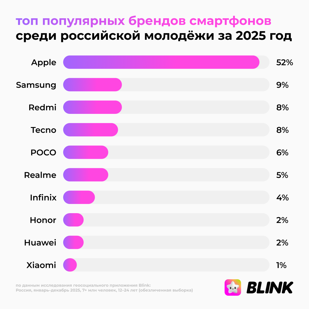    Blink