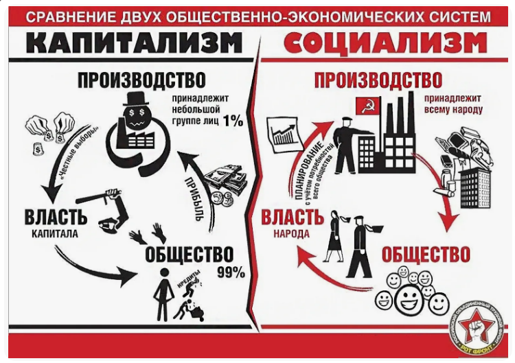 Большой обман людей и ничего другого.