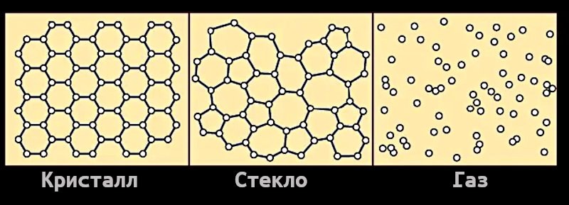    Внутренние структуры. Источник изображения: remsteklospb.ru