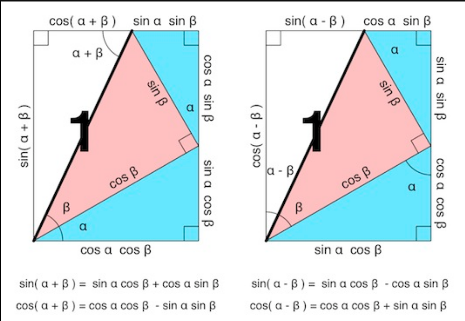 Можно обойтись и без формулы Эйлера e^(i*teta) = cos(teta) + i*sin(teta)