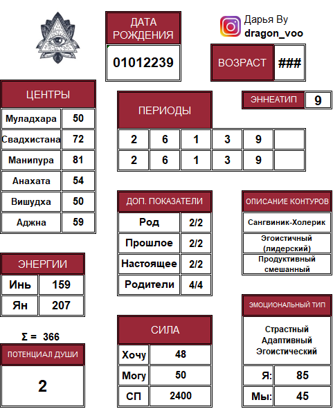 ХВД для даты 01.01.2239