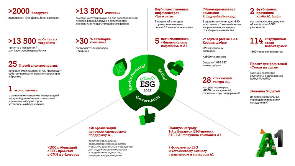    Нажмите для увеличения. Фото: А1