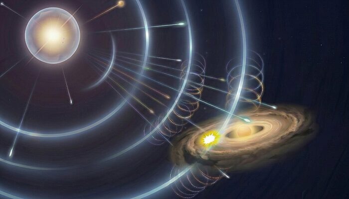 Иллюстрация молодой Солнечной системы, погруженной в высокоэнергетические космические лучи от близлежащей сверхновой. В отличие от рассмотрения только прямого выброса вещества сверхновой, этот процесс естественным образом объясняет ключевые радиоактивные ядра, не разрушая протопланетный диск. Источник: R. Sawada