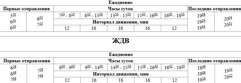    Скриншот: автоколонна № 1732