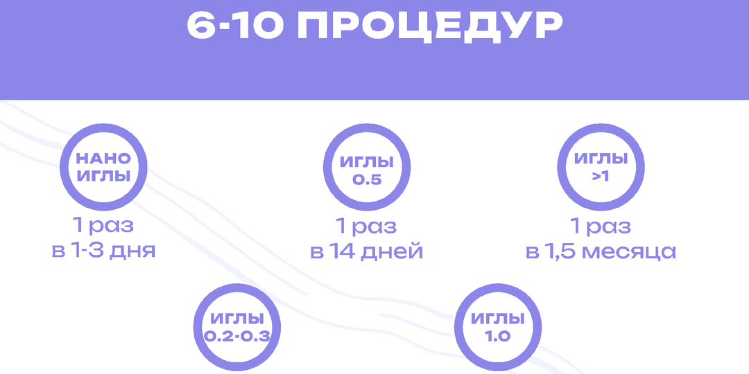 Как часто нужно использовать дермапен?