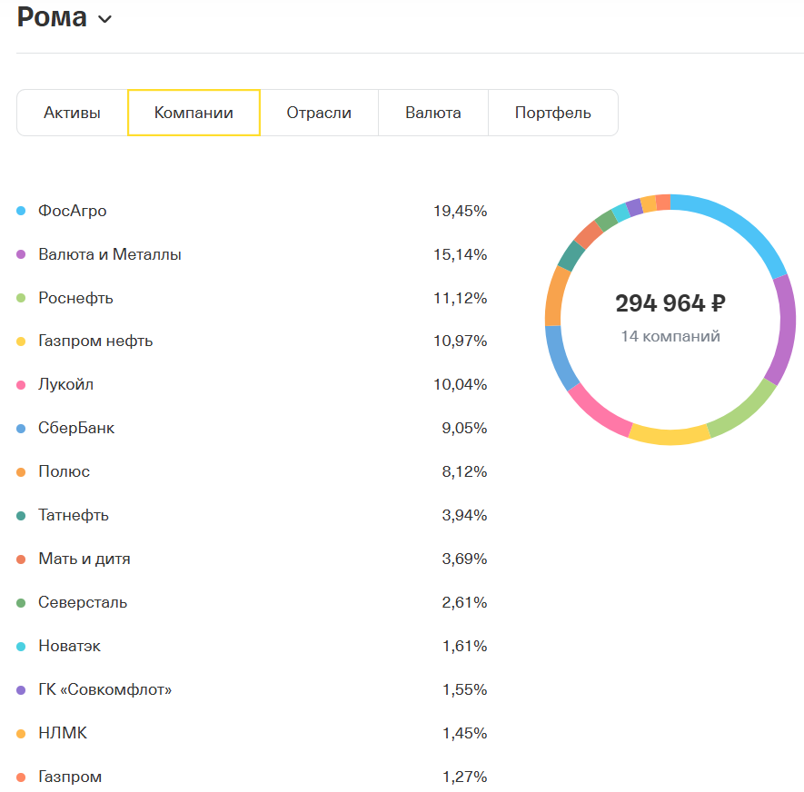 Состав портфеля сына (пропорции актуальны на 1 число этого месяца)