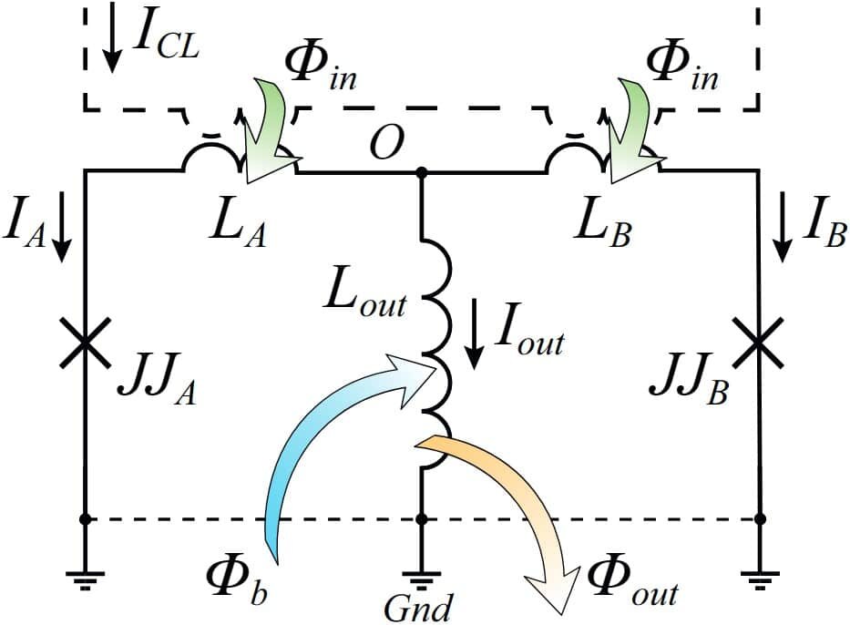   Схематическое изображение гаусс-нейрона / © Beilstein Journal of Nanotechnology