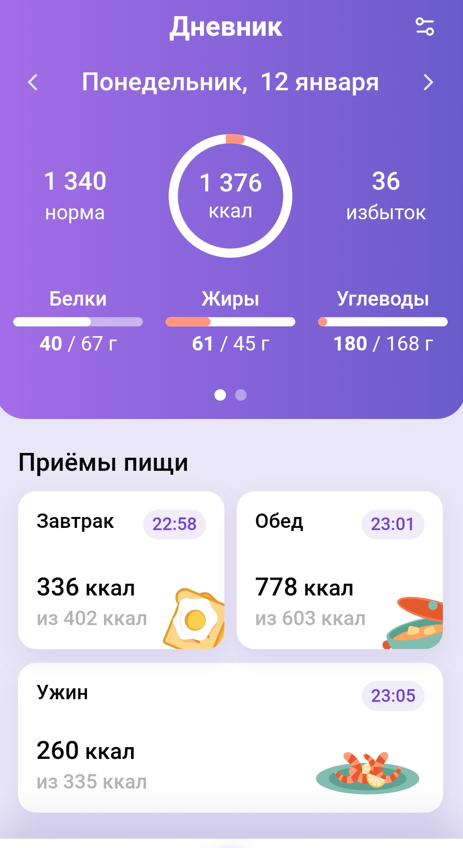 Скрин из приложения. Нулевой день - калорий не так много, но помотрите на передимит по жирам.