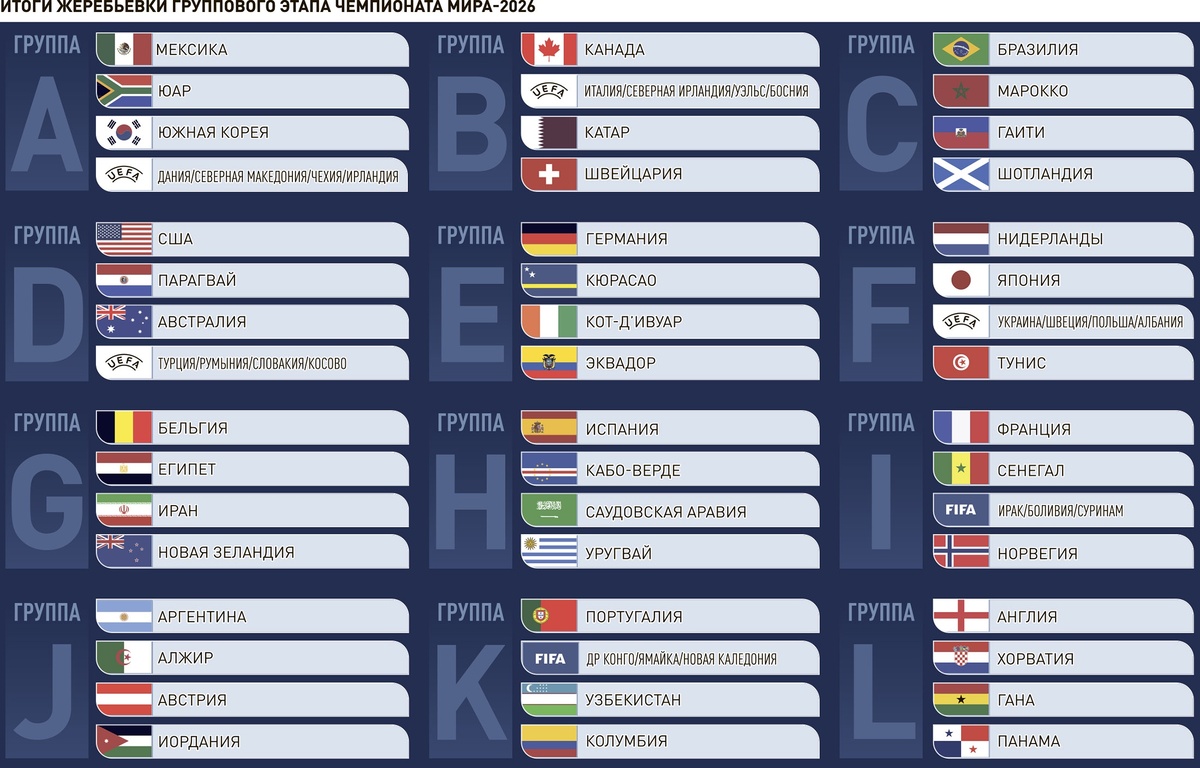    Инфографика "РГ" / / Антон Переплетчиков / Артур Нанян