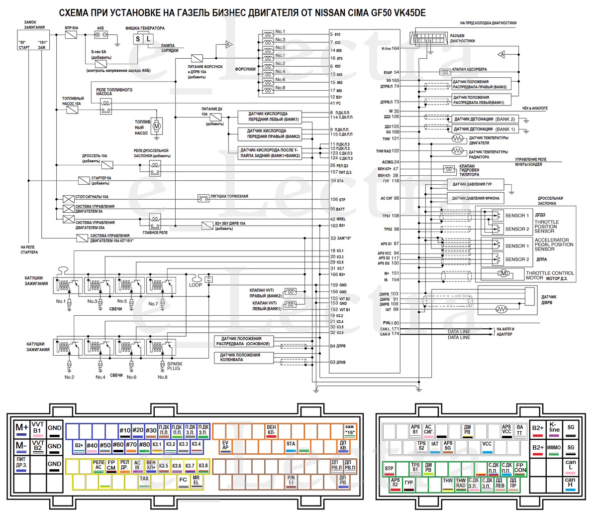 Схема и распиновка ДВС