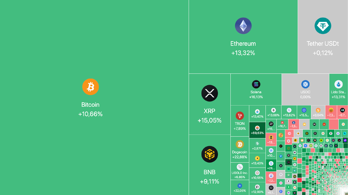 Тепловая карта криптомонет