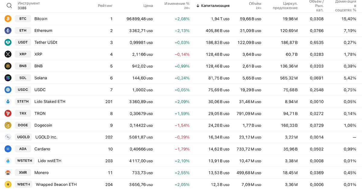 Скринер криптомонет с фильтром по капитализации на убывание