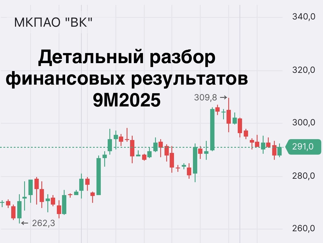 Отчёт ВК (VK): Победа над убытками или финансовая иллюзия?