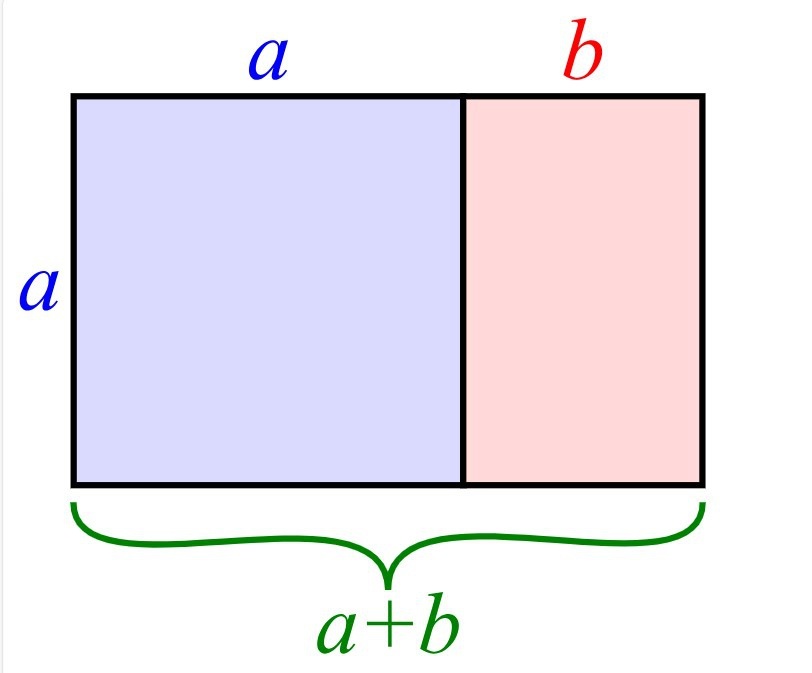    Если разделить отрезок на две части так, чтобы целое относилось к большей части так же, как большая к меньшей, получится золотое число — приблизительно 1,618 / Источник: wikipedia.org