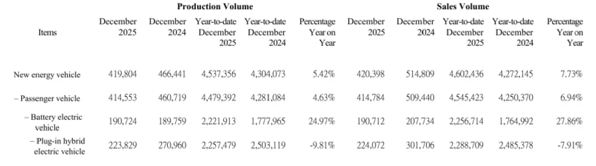    Статистика продаж в цифрах. Изображение: Newatlas