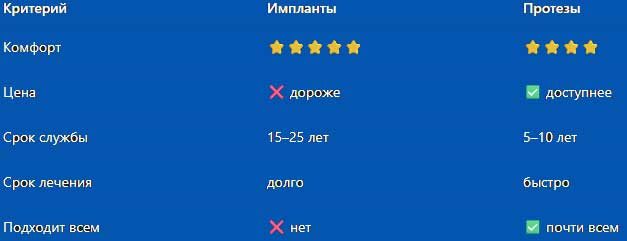 Главное сравнение — коротко и честно
