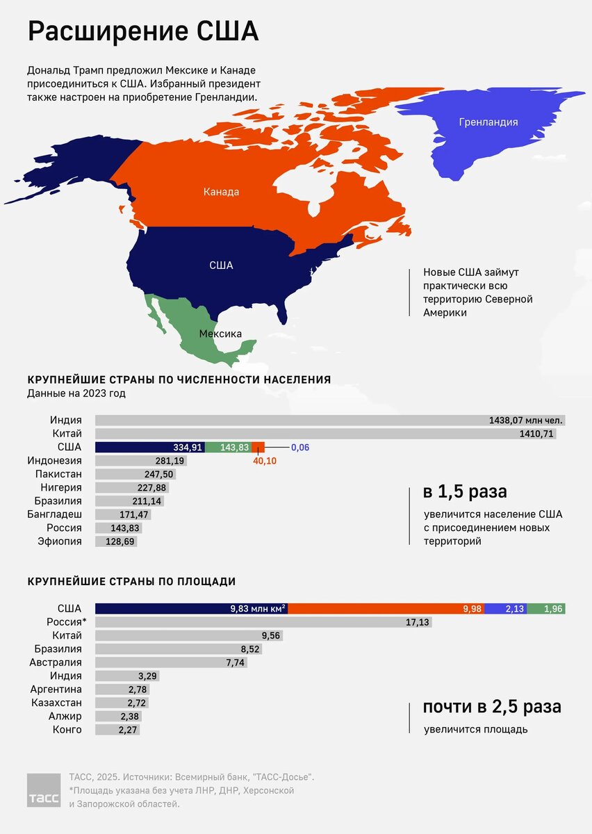    Фото: tass.ru Павел Евсеев
