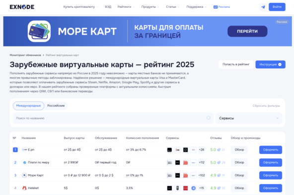 Мониторинг виртуальных карт Exnode