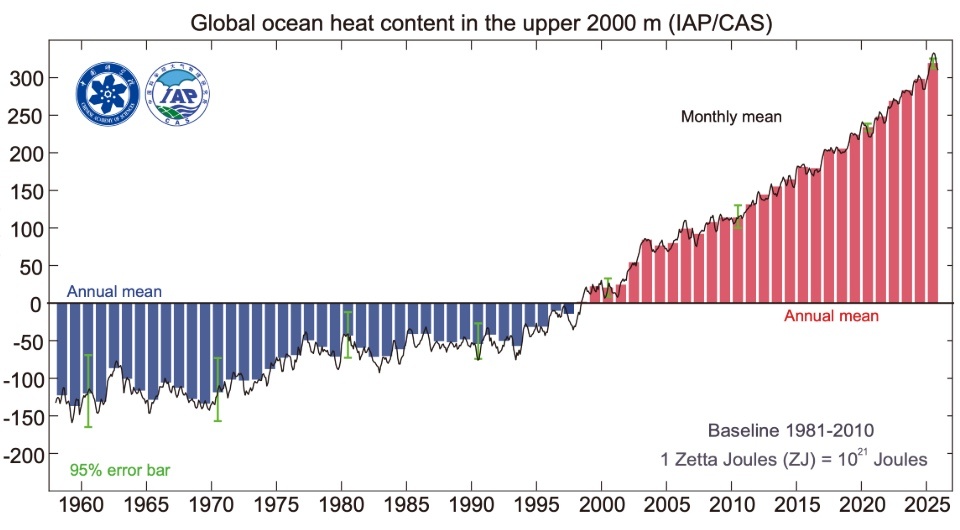   Yuying Pan et al. / Advances in Atmospheric Sciences, 2026