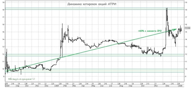 АПРИ: как региональный девелопер покоряет федеральный рынок