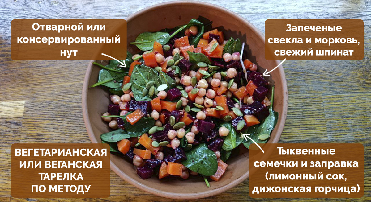 Вкусный вегетарианский салат с нутом на ужин