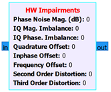 Рис. 1.  Изображение иконки блока «HW Impairments» в среде GNU Radio Companion