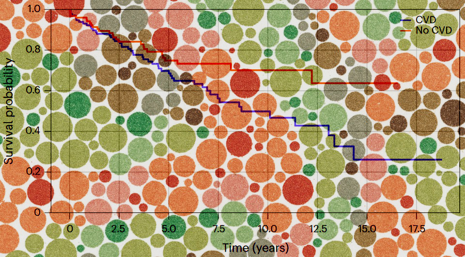   N + 1; Wellcome Collection / Wikimedia Commons / CC-BY-4.0; Mustafa Fattah et al. / Nature Health, 2026
