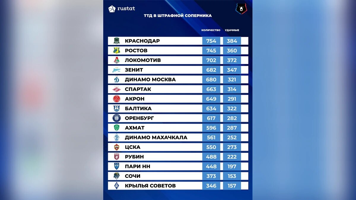    Фото t.me/rustatsport
