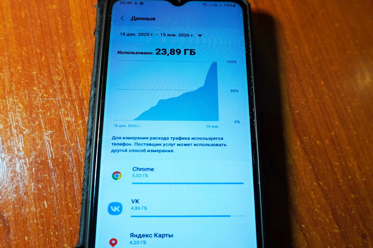 Почему быстро расходуется мобильный интернет