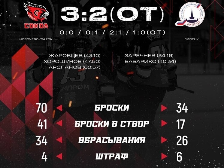     Иллюстрация: ХК "Сокол"