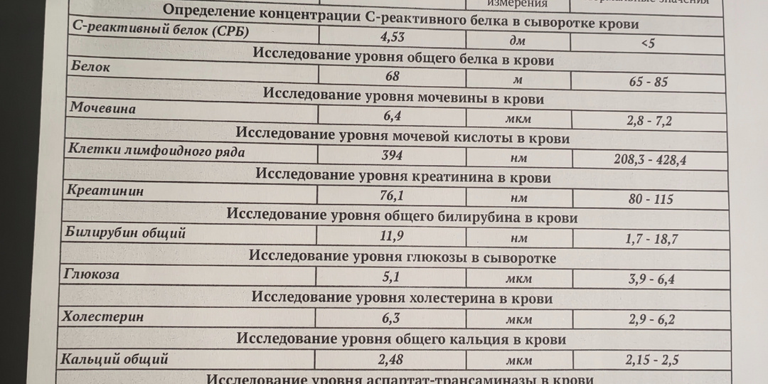 Анализы мужа к юбилею