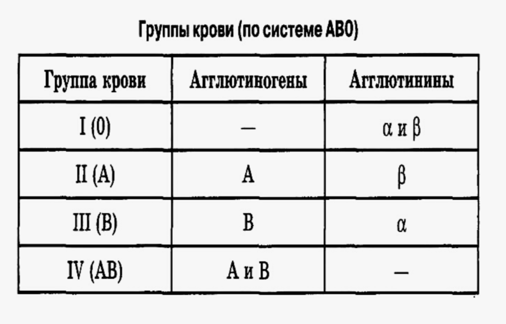 -3
