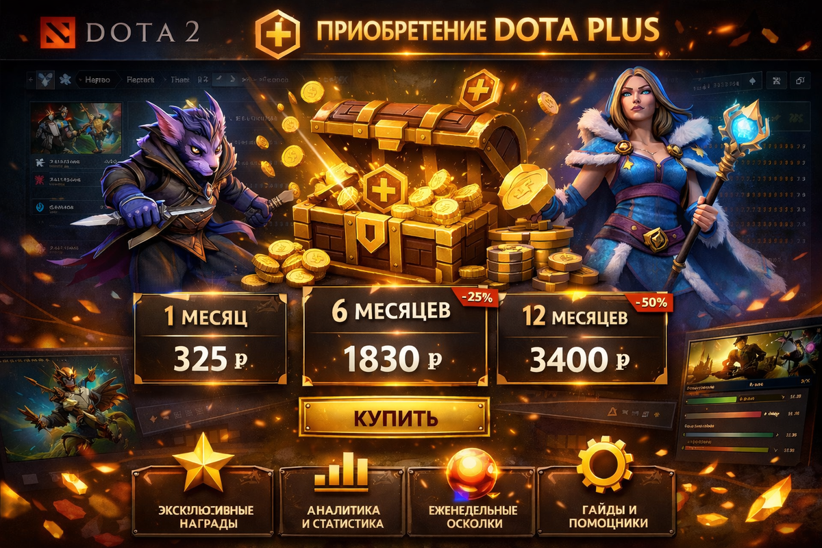 Dota Plus цены