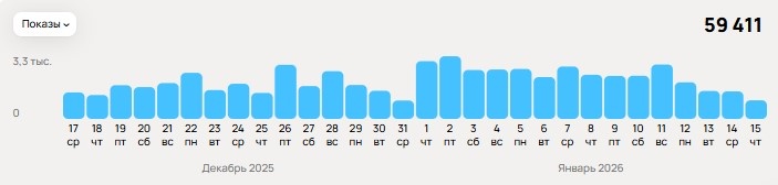 Скриншот из профиля автора