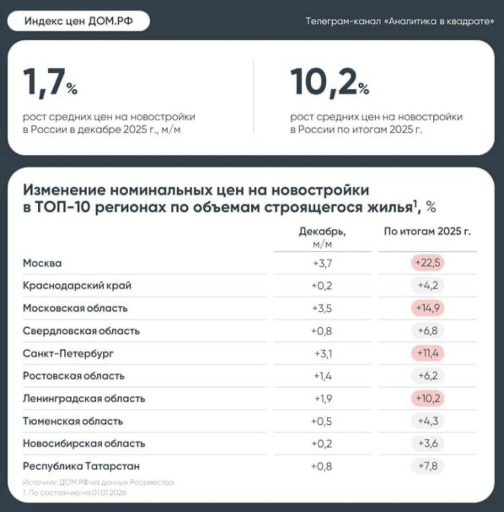 Источник: ДОМ РФ