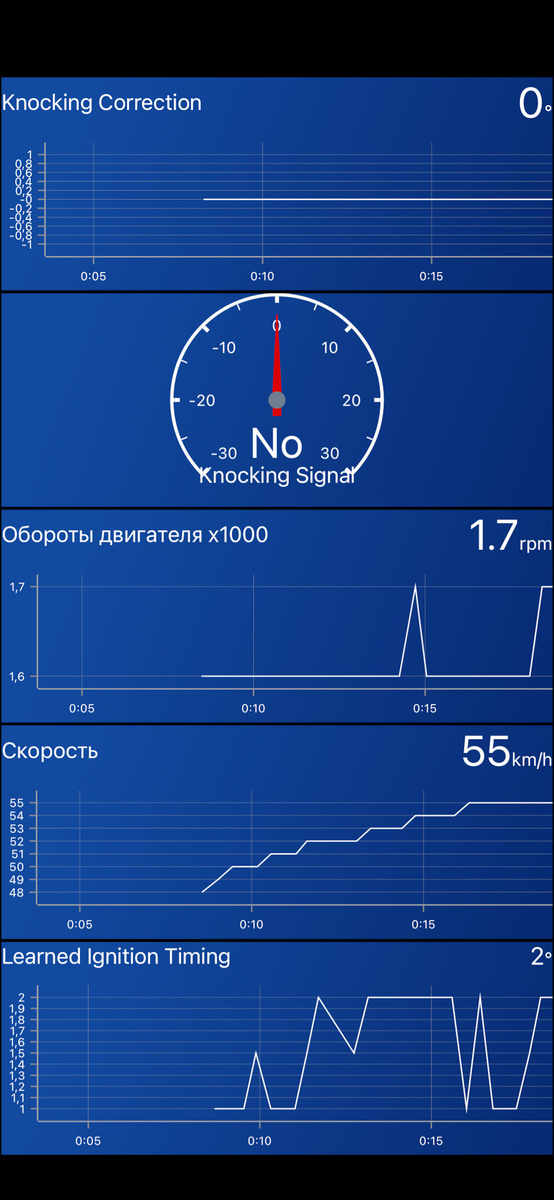 Все? Детона нет?