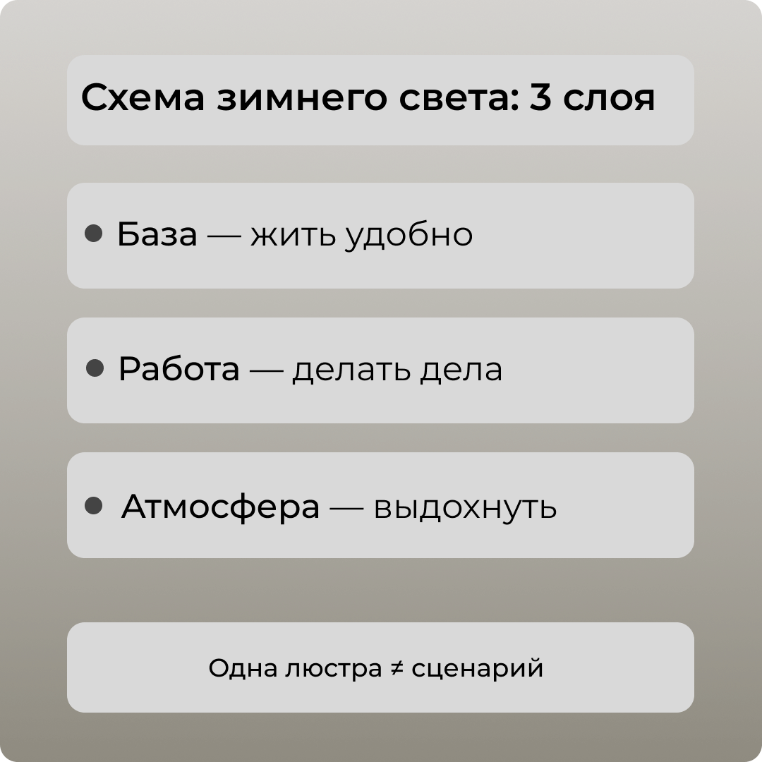 Сценарий "зимнего света"