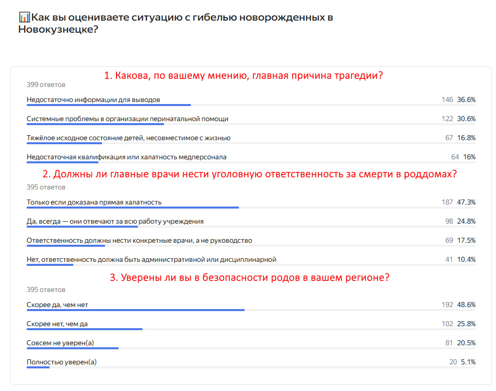 Источник: https://dzen.ru/a/aWYqP4G7oXzZPpTO, данные с 13.01.26 (17. 50) по 16.01.26 (8.50)